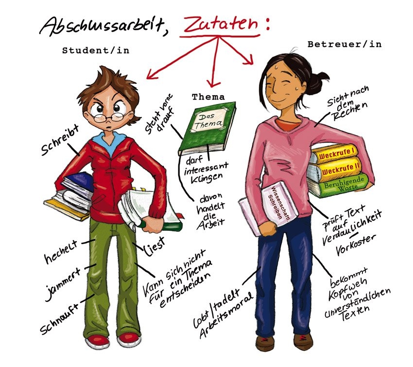 How To Abschlussarbeit Schreiben Unimag