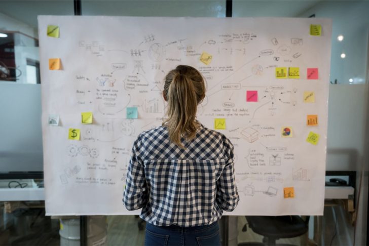 Scrumboard
